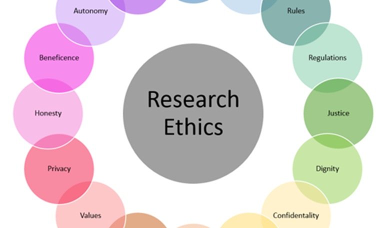 The Role of Ethical Principles in Research