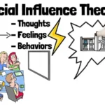 Social Influence Theory