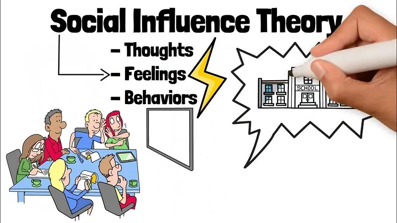 Social Influence Theory