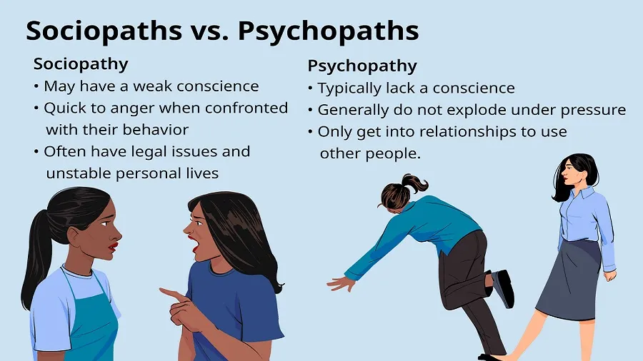 Sociopath vs Psychopath: Core Differences Explained