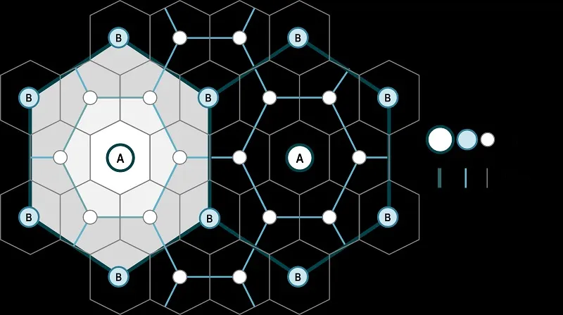 Central Place Theory AP Human Geography Made Easy