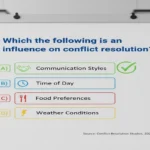 Which of the Following Is an Influence on Conflict Resolution?