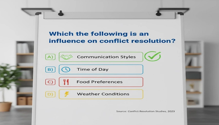 Which of the Following Is an Influence on Conflict Resolution?