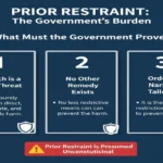 for prior restraint to apply, what must the government prove about the speech in question?