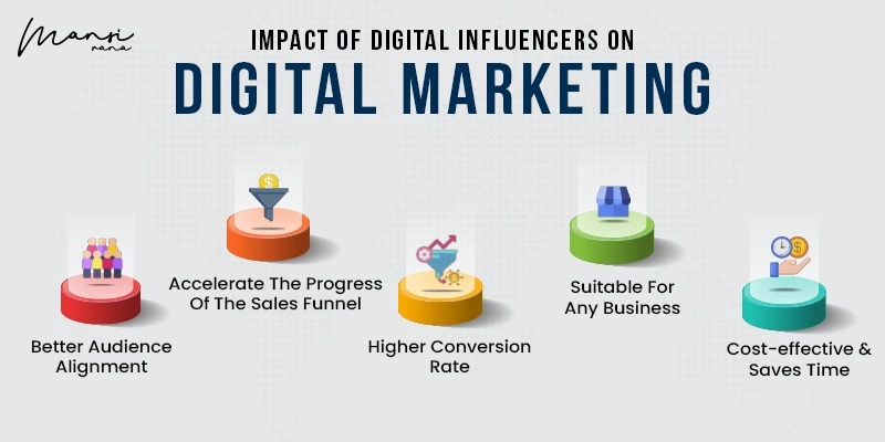 How The Influencer Impacts Digital Marketing