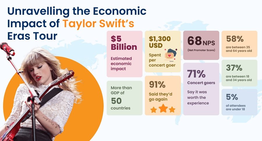 The Eras Tour and Record-Breaking Earnings
